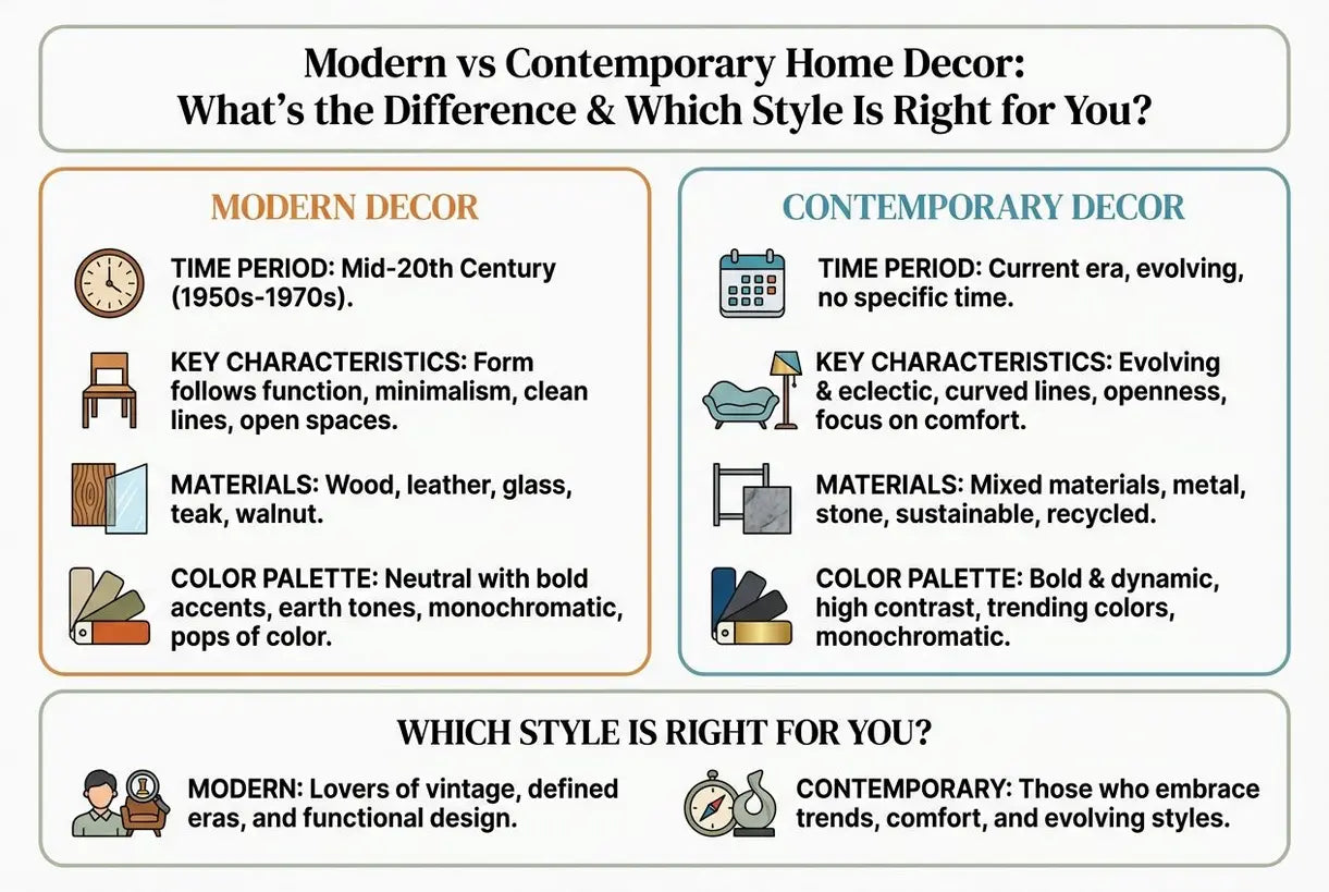 Modern vs Contemporary Home Decor: What's the Difference & Which Style Is Right for You? - infographic