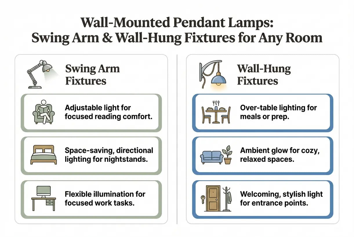 Wandgemonteerde pendellampen: zwenkarm- & wandhangende armaturen voor elke kamer - infographic