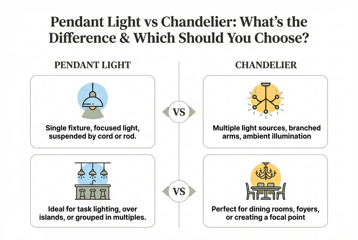 Pendellamp versus kroonluchter: wat is het verschil en welke moet u kiezen? - infographic