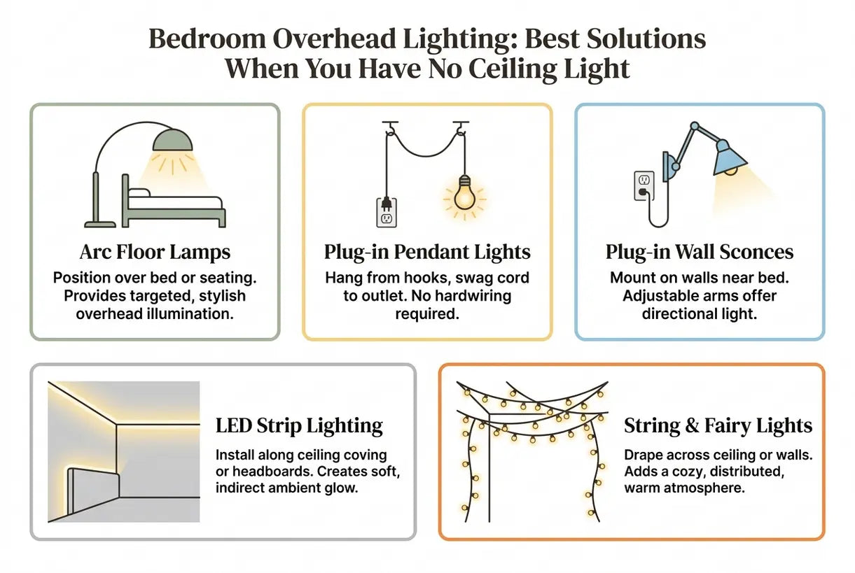 Bedroom Overhead Lighting: Best Solutions When You Have No Ceiling Light - infographic